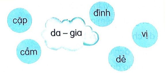 Bài 24: Nặn đồ chơi - Phần viết