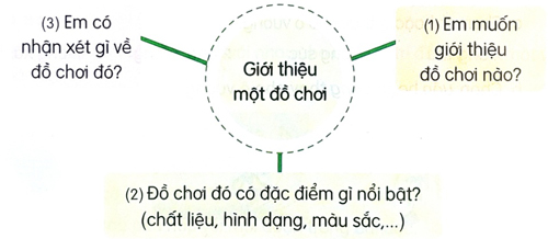 Bài 22: Tớ là Lê-gô - Luyện tập