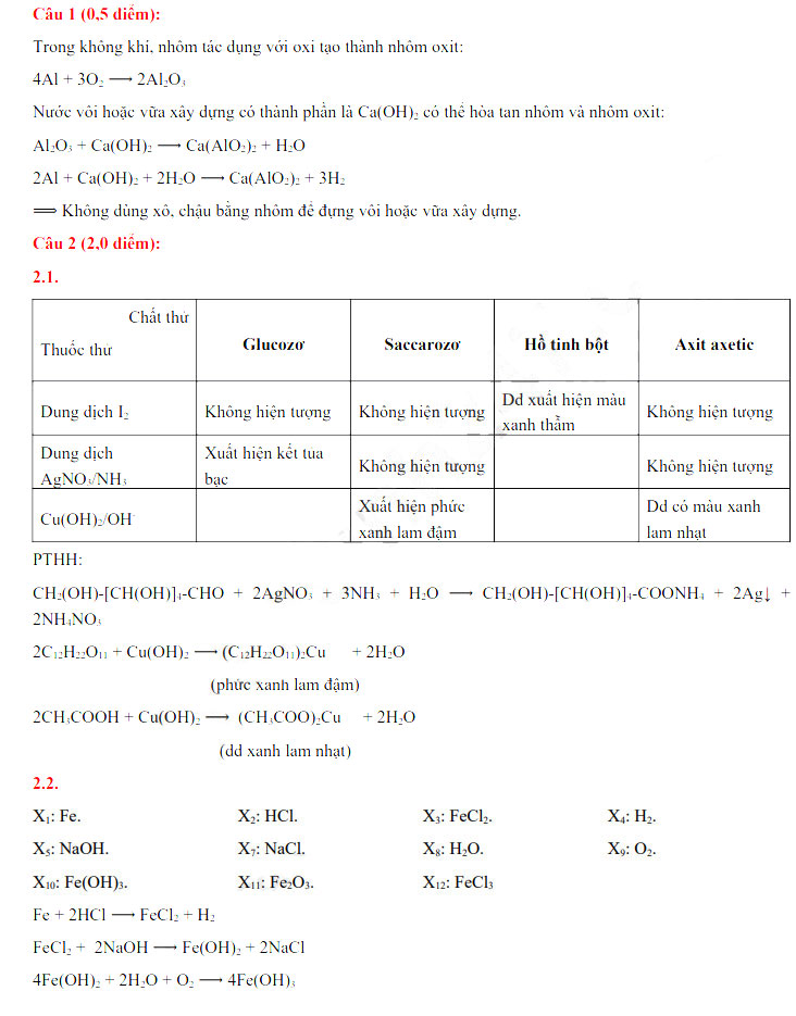  Đáp án đề thi vào lớp 10 tỉnh Bình Phước môn Hóa Chuyên 2021