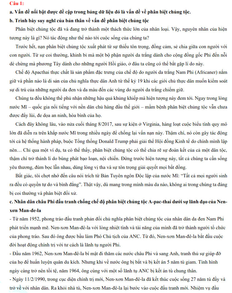 Đáp án đề thi vào lớp 10 THPT chuyên môn Sử Tỉnh Nghệ An năm 2021