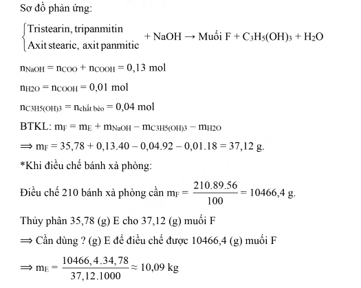 Đáp án đề thi môn Hóa chuyên vào lớp 10 - Đồng Nai 2021