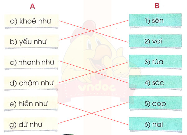 Giải Sư tử xuất quân trang 55, 56, 57, 58 sách Cánh Diều