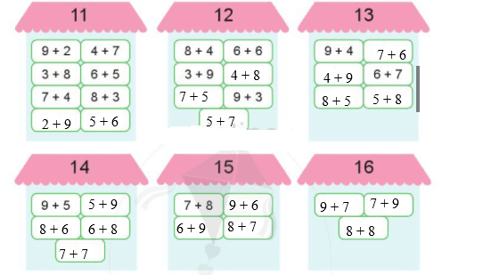 Toán lớp 2 trang 24, 25 Bảng cộng (có nhớ) trong phạm vi 20 Cánh Diều