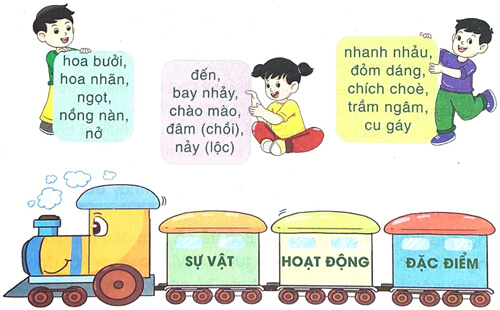 Ôn tập cuối năm - Tiết 3, 4