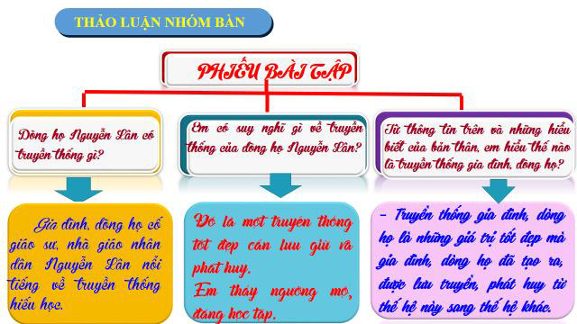 Giáo án GDCD lớp 6 Cánh Diều