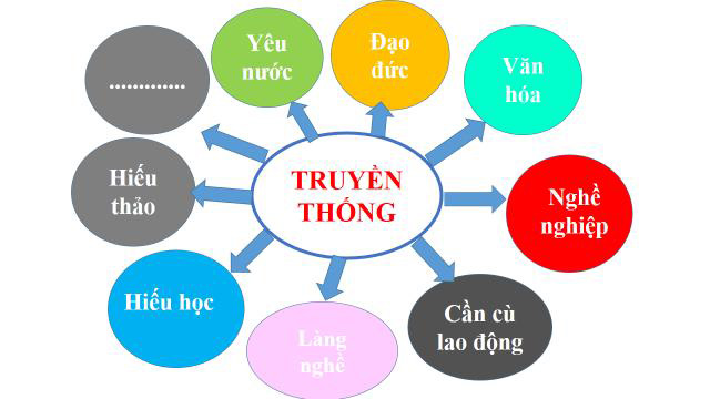 Giáo án GDCD lớp 6 Cánh Diều