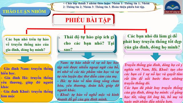 Giáo án GDCD lớp 6 Chân trời sáng tạo