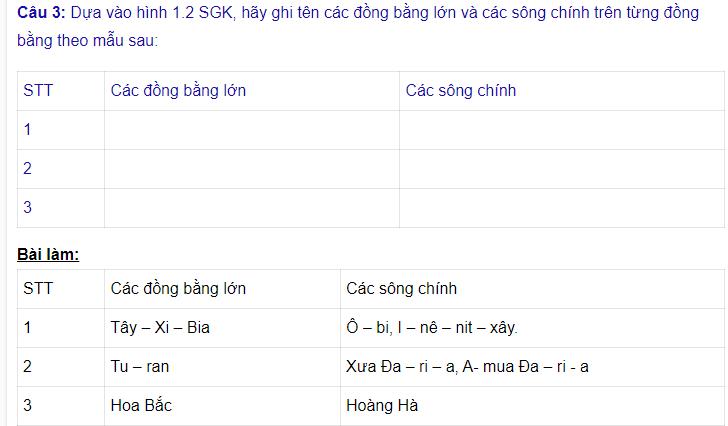 H&atilde;y ghi t&ecirc;n c&aacute;c đồng bằng lớn v&agrave; c&aacute;c s&ocirc;ng ch&iacute;nh chảy tr&ecirc;n v&ugrave;ng đồng bằng