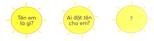 Bài 3: Những cái tên