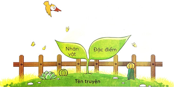 Bài 2 Cánh đồng của bố