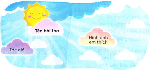 Bài 2: Bưu thiếp