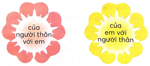 Bài 3: Bà nội, bà ngoại