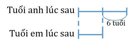 To&aacute;n lớp 3