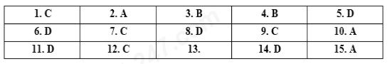 Đáp án đề thi tuyển sinh lớp 10 môn Bắc Giang 2021