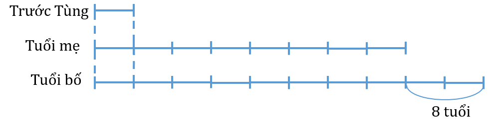 To&aacute;n lớp 3 n&acirc;ng cao