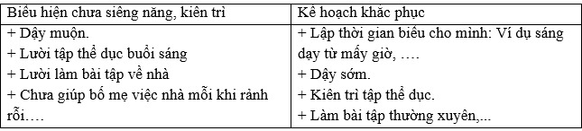 Si&ecirc;ng năng, ki&ecirc;n tr&igrave;