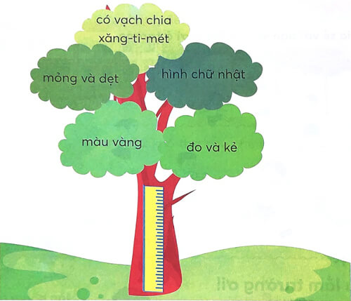 Bài 2: Danh sách tổ em