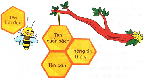 Kim trò chuyện với người bạn mới. Thước kẻ xin lỗi bút chì và bút mực.