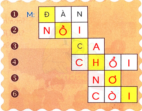 Bài 4: Cái bàn học của tôi 