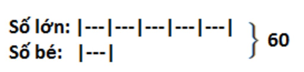 To&aacute;n lớp 3 n&acirc;ng cao