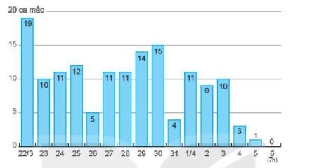 Giải Toán lớp 6 Kết nối tri thức