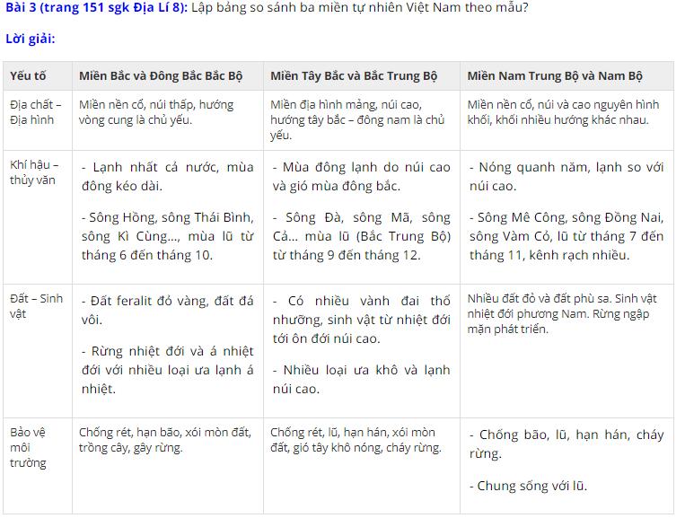 Lập bảng so s&aacute;nh ba miền tự nhi&ecirc;n Việt Nam theo mẫu sau