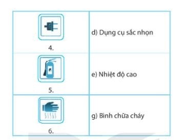 Giải KHTN 6 bài 2 Kết nối tri thức với cuộc sống