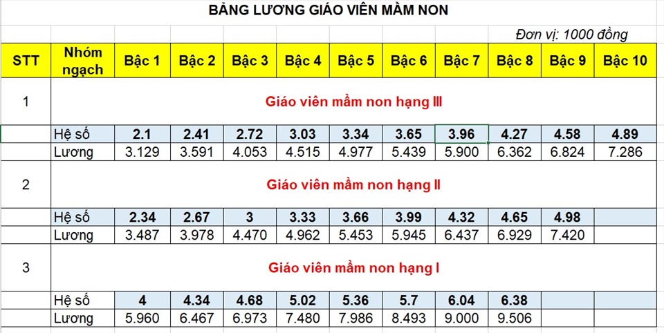 Bảng lương giáo viên mầm non