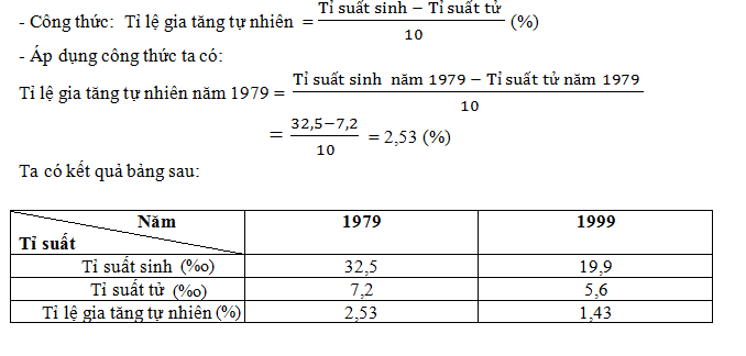 T&iacute;nh tỉ lệ (%) gia tăng tự nhi&ecirc;n của d&acirc;n số qua c&aacute;c năm v&agrave; n&ecirc;u nhận x&eacute;t