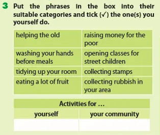 Review 1 lớp 7: Language