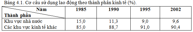  theo các thành phần kinh tế ở nước ta và ý nghĩa của sự thay đổi đó?