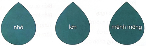 Giọt nước và biển lớn - Phần đọc