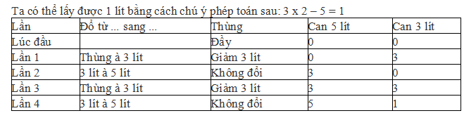 To&aacute;n lớp 3