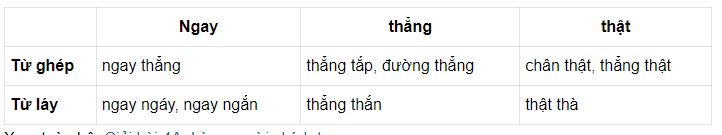 Từ gh&eacute;p v&agrave; từ l&aacute;y