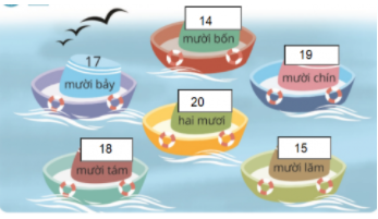 Giải Toán lớp 1 Bài 40 sách Cánh Diều