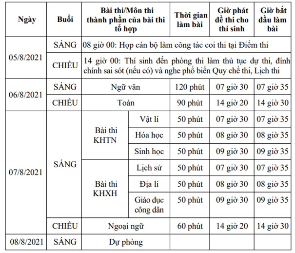 Thi THPT Quốc gia 2021 đợt 2