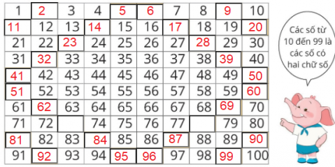 Giải Toán lớp 1 trang 102, 103 sách Cánh Diều