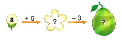 Bài 1 trang 38 Toán lớp 2 tập 1 SGK Kết nối tri thức với cuộc sống