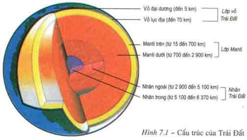 Mô tả cấu trúc của Trái Đất
