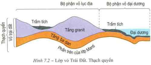 Sự khác nhau giữa vỏ lục địa và vỏ đại dương