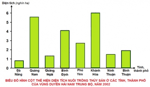 Biểu đồ cột thể hiện diện t&iacute;ch nu&ocirc;i trồng thủy sản ở c&aacute;c tỉnh, th&agrave;nh phố của duy&ecirc;n hải Nam Trung Bộ