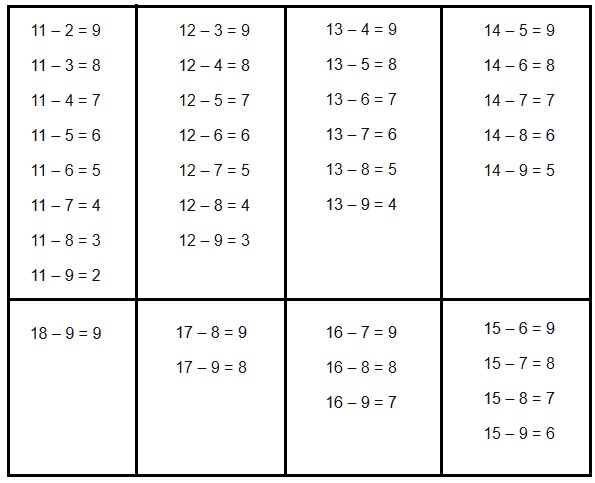 Bài 1 trang 49 Toán lớp 2 tập 1 SGK Kết nối tri thức với cuộc sống