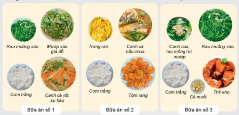 Công nghệ 6 bài 4 Kết nối tri thức