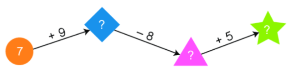 Luyện tập Bài 4 trang 54 Toán lớp 2 tập 1 SGK Kết nối tri thức với cuộc sống