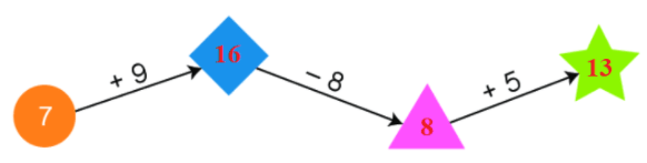 Luyện tập Bài 4 trang 54 Toán lớp 2 tập 1 SGK Kết nối tri thức với cuộc sống