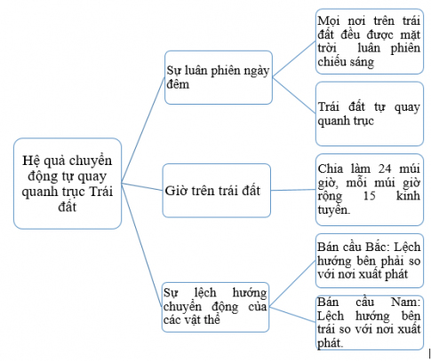 Địa l&iacute; 6 b&agrave;i 6 Ch&acirc;n trời s&aacute;ng tạo