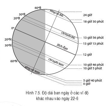 Địa lí 6 bài 7 Cánh Diều