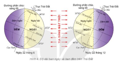 Địa lí 6 bài 8 Kết nối tri thức