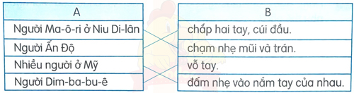 Những cách chào độc đáo - Phần đọc