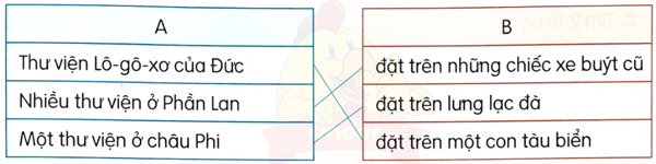 Thư viện biết đi - Phần đọc
